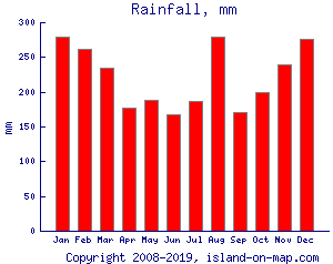 Tuvalu - Ultimate guide (January 2025)