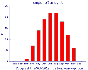 Prince Edward Island Temperature In September Prince Edward Island Temperature In September