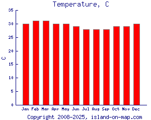 Sao Tome island, Sao Tome and Principe - Ultimate guide (January 2025)