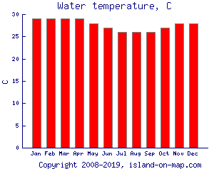 Anjouan island (Nzwani), Comoros - Ultimate guide (February 2025)