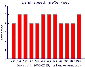 Kiritimati Island Christmas Island Kiribati Ultimate Guide October 2021